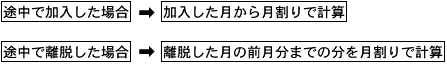 ・途中で加入した場合→加入した月から月割りで計算　・途中で離脱した場合→離脱した月の前月分までの分を月割りで計算