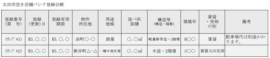 空き店舗バンク登録台帳