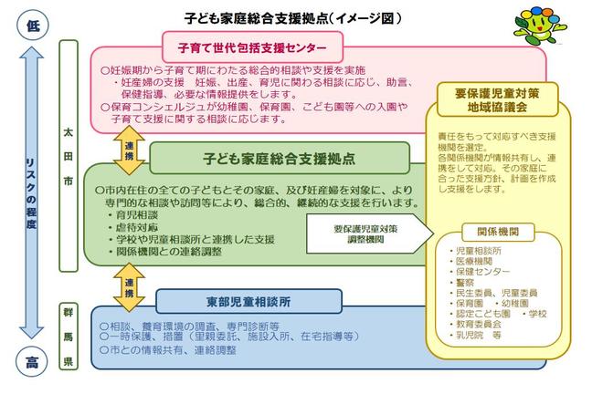 子ども家庭総合支援拠点の画像