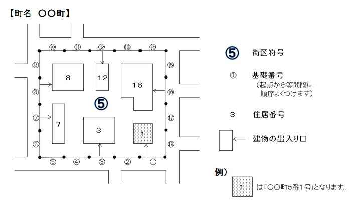 住居表示地区の図