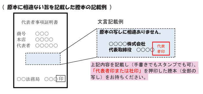 げんぽんにそういないむねをきさいしたとうほんのきさいれい