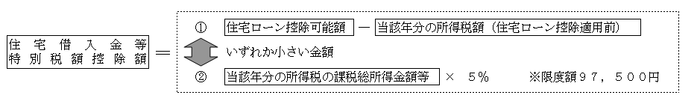 住宅借入金等特別税額控除額の計算方法の画像