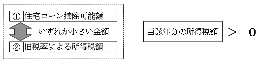 図1の画像