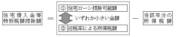 図2の画像