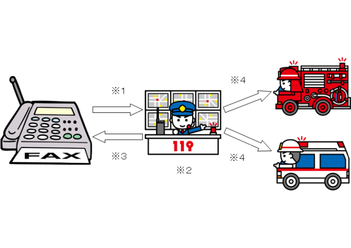 Fax119のしくみの画像