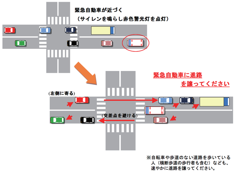 緊急自動車への道路の譲り方