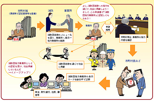 消防団協力事業所認定・表示制度の概要の画像