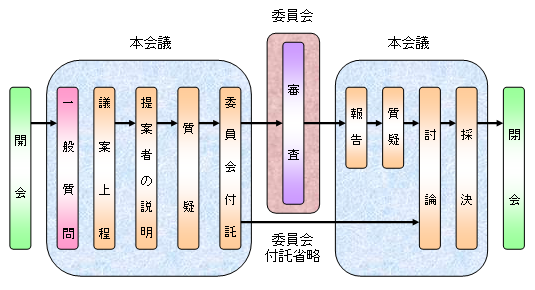 市議会の仕組みと役割の画像