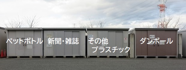 倉庫の位置
