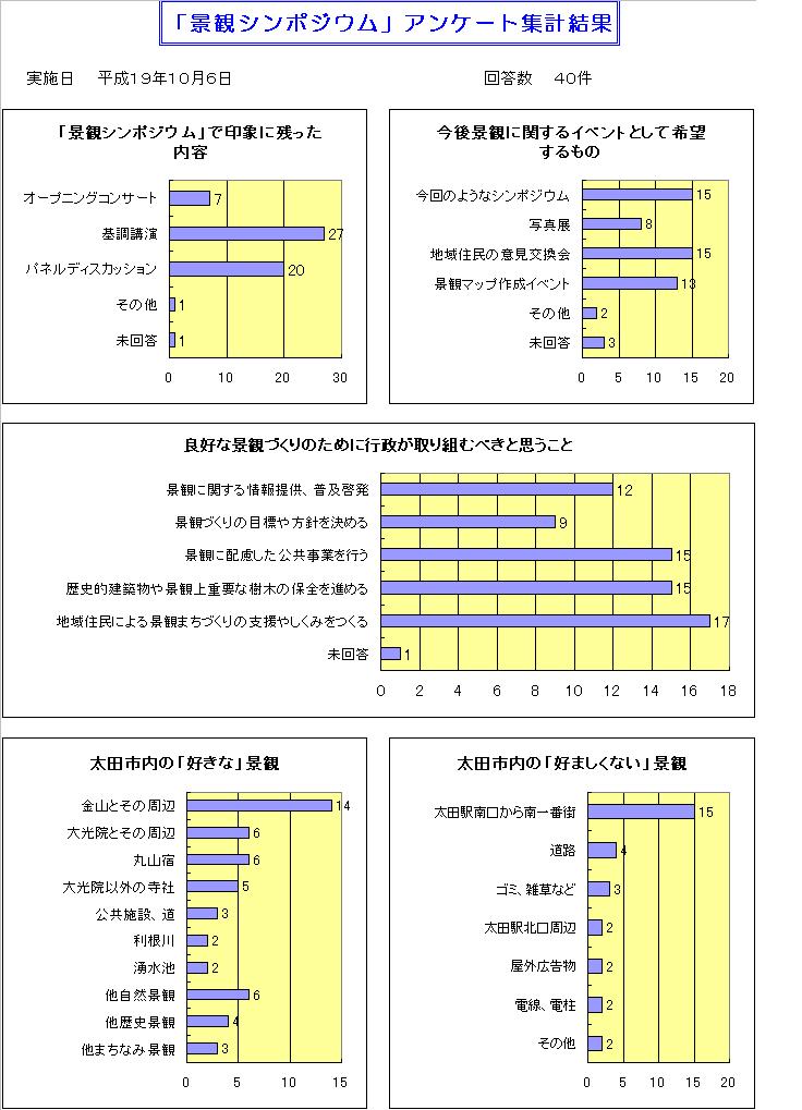 アンケート結果