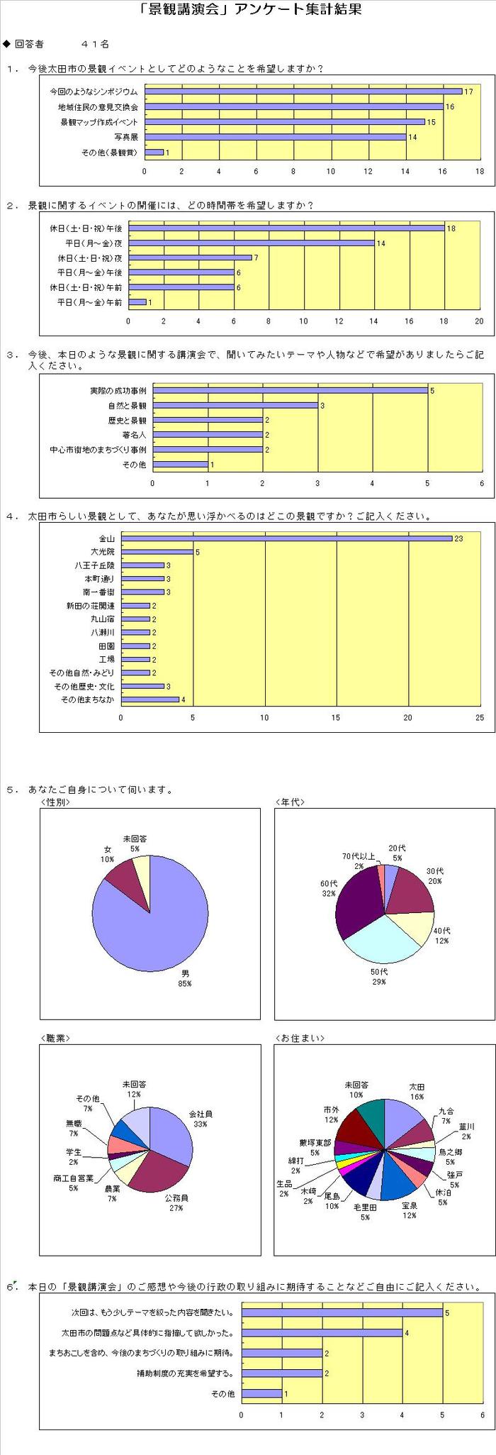 景観講演会アンケート集計結果の画像