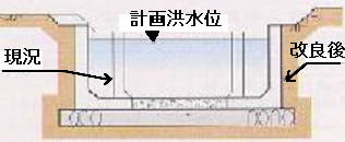 用排水路の断面