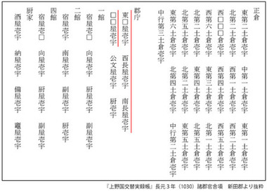 上野国交替実録帳の画像