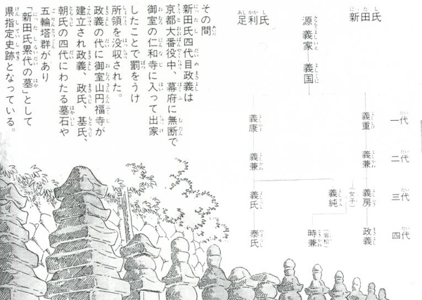 「まんが太田の歴史」（発行／太田市）　62ページ