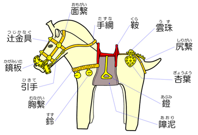 図：古墳時代の馬具