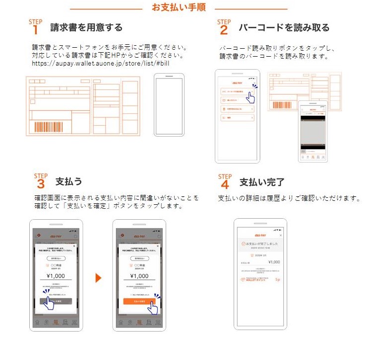 auPAYを用いた市税の納付方法の流れの図