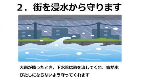 下水道の役割2 街を浸水から守ります