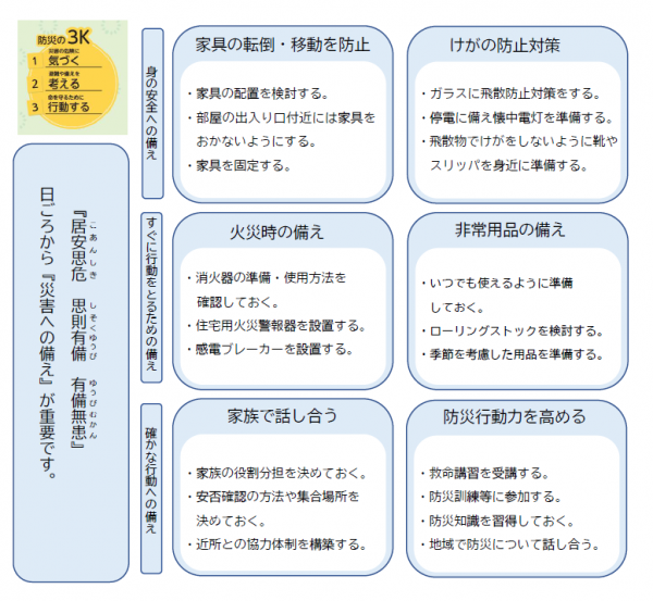 地震に対する対策、準備の説明画像