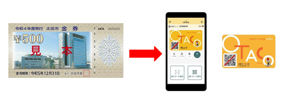 太田市デジタル金券の画像