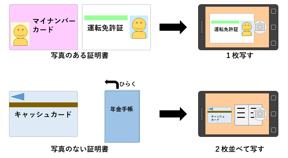 本人確認書類の撮影方法