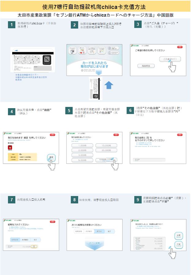 磁気カードのセブン銀行ATMからのチャージ購入方法画像１