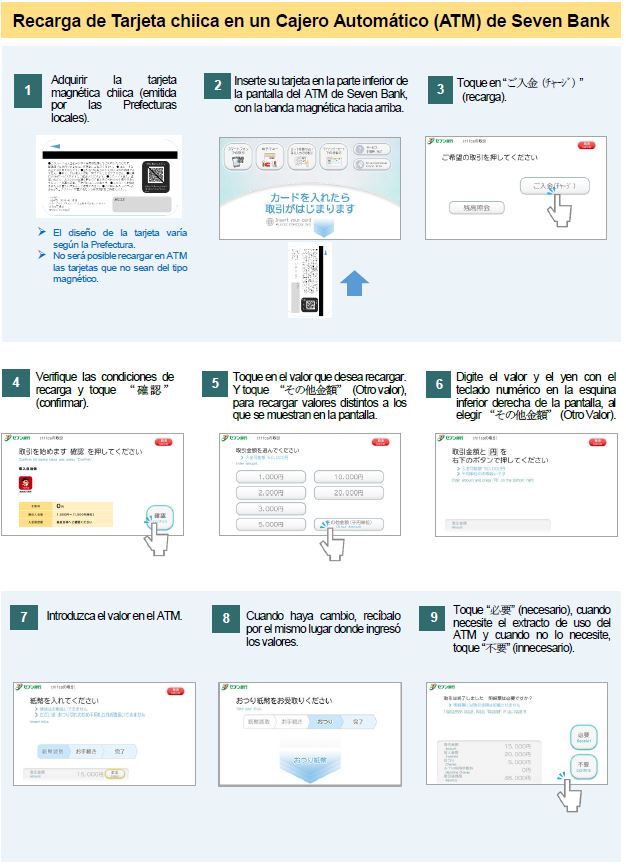 セブン銀行ATMから磁気カードへのチャージ購入方法画像1