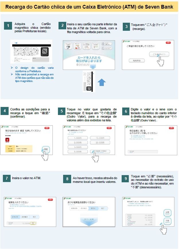 セブン銀行ATMから磁気カードへのチャージ購入方法画像1