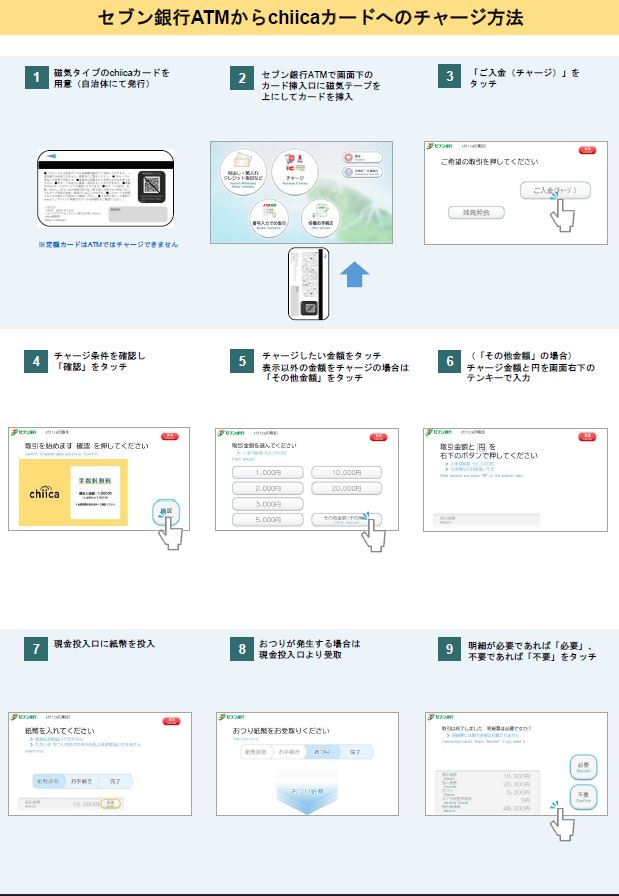 磁気カードのセブン銀行ATMからのチャージ購入方法画像１