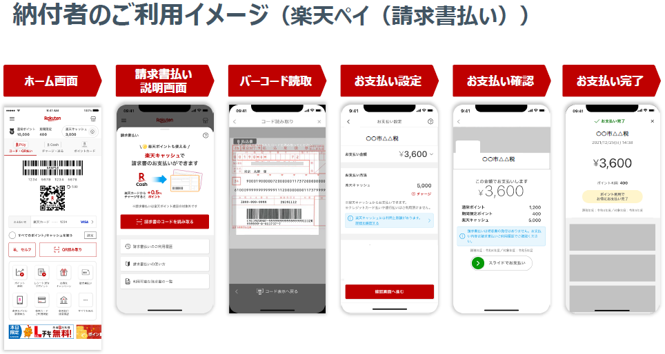 楽天ペイお支払いの流れ