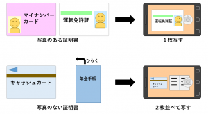 証明書の撮影方法